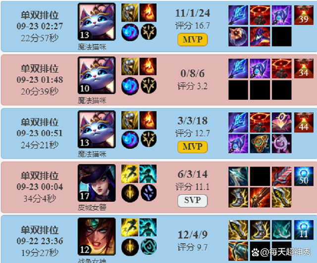 奇异果体育-关于JackeyLove连续七场比赛得分超过出色发挥，曼联不断突破！的信息